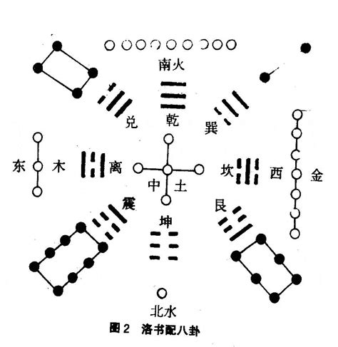 河图洛书数字|河圖洛書